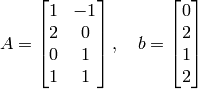 A = \begin{bmatrix} 1 & -1 \\ 2 & 0 \\ 0 & 1 \\ 1 & 1 \end{bmatrix},\quad  b= \begin{bmatrix} 0 \\ 2 \\1 \\2 \end{bmatrix}